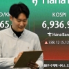 ‘꿈의 7000피’ 눈앞…코스피 ‘6936.99’ 사상 최고치 마감