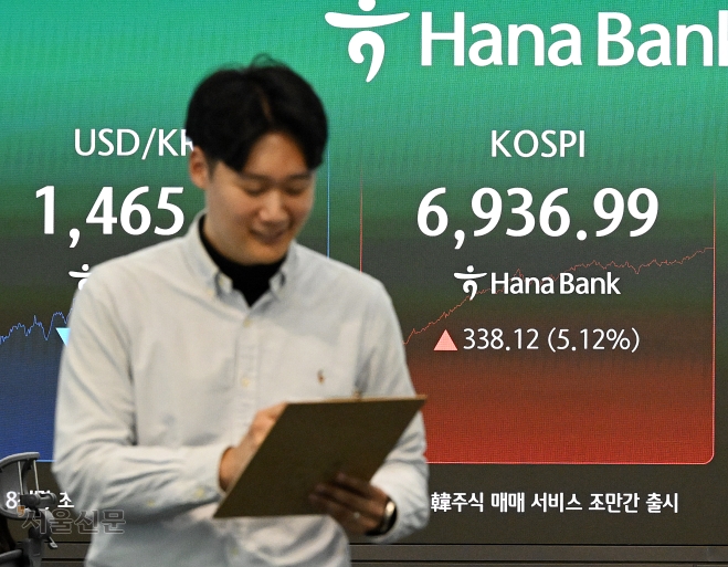 5% 뛴 코스피… 6936.99 찍었다