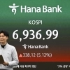 6900선 돌파 마감한 코스피