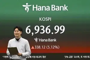 코스피 7000 돌파 눈앞에…SK하이닉스 장중 사상 최고가 경신