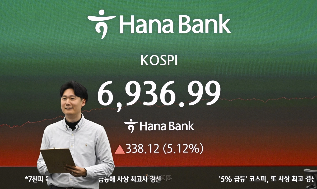 코스피가 6900선을 돌파한 4일 서울 중구 하나은행 딜링룸 전광판에 종가가 표시돼 있다. 이날 코스피는 전장 대비 338.12p(5.12%) 상승한 6936.99에 거래를 마쳤다. 2026.5.4 이지훈 기자