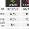 SSD에 소외되던 HDD의 반전…AI붐에 핵심 인프라로 재부상
