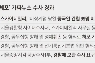 ‘中간첩 가짜뉴스’ 檢 보완수사 요구… 10개월째 미적대는 경찰
