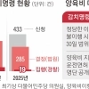 소송 끝 9년 만에 받아낸 양육비… 해외 나가면 법 집행도 무용지물