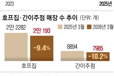 술 끊는 대한민국