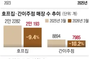 술 끊는 대한민국