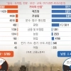 여성 산재 느는데 분류 기준도 없어… 77% ‘기타’로 묶어 방치