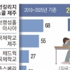 국제학교 학폭 264건… 학폭위 0회, ‘물고문’에도 피해자만 일반 학교로