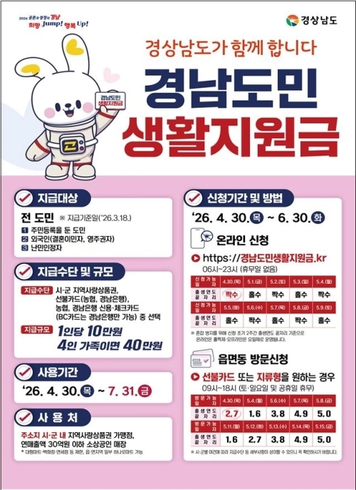 경남도민 생활지원금 홍보 이미지. 2026.5.5. 경남도 제공