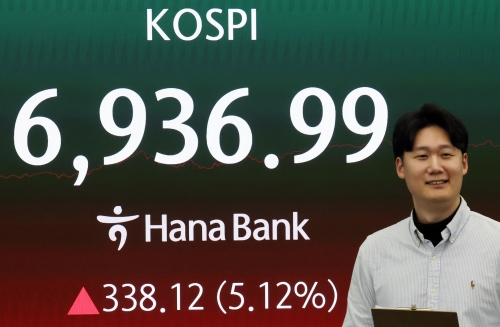 코스피가 4일 사상 처음 6,900선을 넘어서며 ‘7천피(코스피 7,000)’ 돌파를 코앞에 뒀다. 이날 코스피는 전장보다 338.12포인트(5.12%) 상승한 6,936.99에 장을 마쳤다. 이날 서울 중구 하나은행 딜링룸 현황판에 코스피가 표시되고 있다.  2026.5.4 연합뉴스