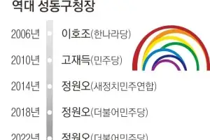 집값 폭등으로 보수화… 관건은 성수 성장 이끌 청사진