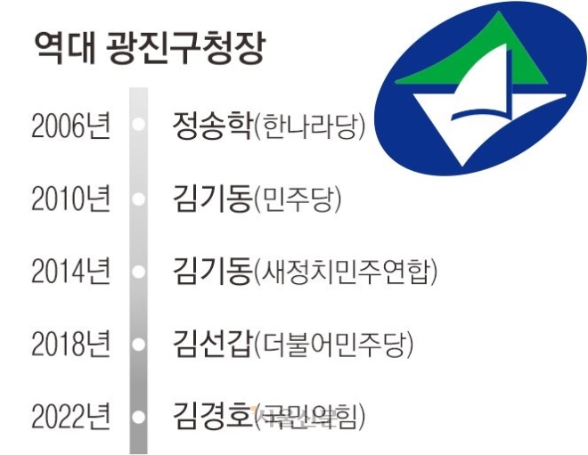 총선 때 민주 우세 지역… ‘오세훈 안방’ 뒷심 발휘될까[6·3 지방선거-서울 구청장 판세 분석]