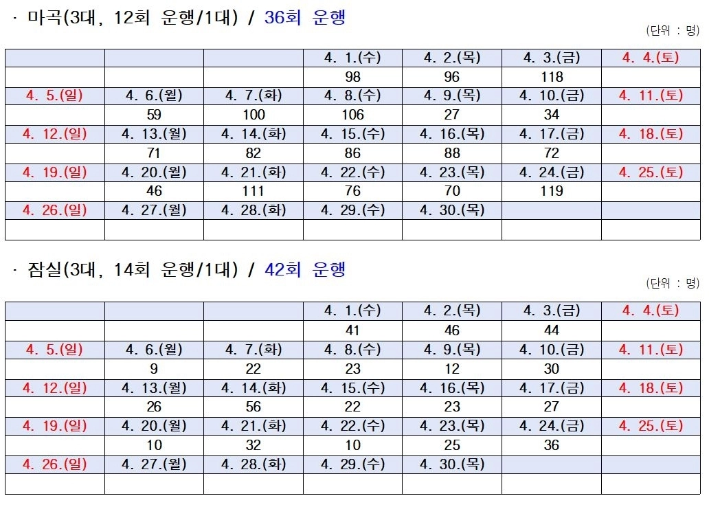 서울시 미래한강본부 제공 셔틀버스 4월 운행 일지 기록