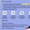 “미취업청년 사회 진입 돕는다” 용산구, 청년도전지원사업