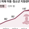 [단독] 성착취 피해자 지원 220만원… 가해자 수용 비용 3000만원[소녀에게, 메시지가 도착했습니다]
