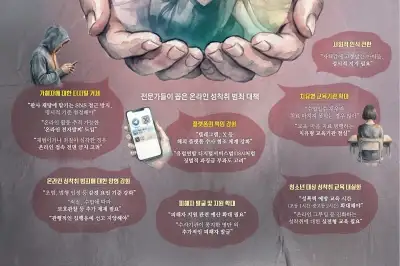 성착취 사냥터 된 SNS… “온라인 전자발찌로 끊어내자”
