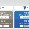 금융지주 3연임 법제화 유력… “과한 개입” vs “폐쇄 구조 차단”