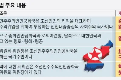 北 헌법 영토조항 신설… ‘두 국가’ 굳히기