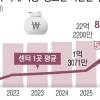 [단독] 성착취 피해자 지원 220만원… 가해자 수용 비용 3000만원[소녀에게, 메시지가 도착했습니다]