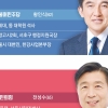 행정통 맞대결… TK 못지않은 ‘보수 철옹성’ 수성 관심 [6·3 지방선거-서울 구청장 판세 분석]
