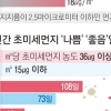 서울, 초미세먼지 20년 새 40% 줄었다