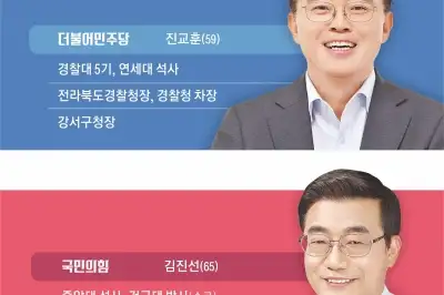 대선·총선 민주 강세 지역… 마곡지구 외부 유입이 변수