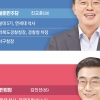 대선·총선 민주 강세 지역… 마곡지구 외부 유입이 변수 [6·3 지방선거-서울 구청장 판세 분석]