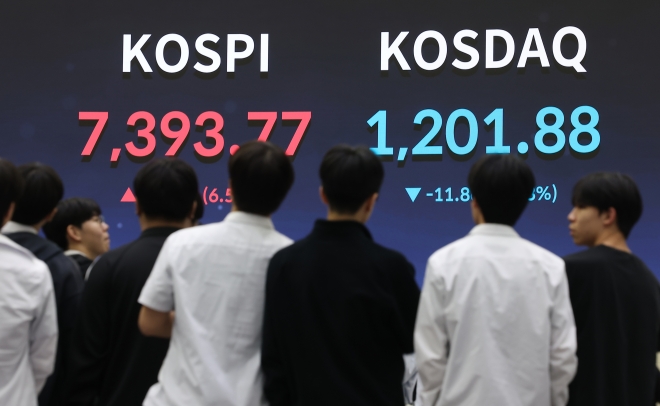 [속보] 코스피 7500선 돌파…1%대 상승 ‘신고가’