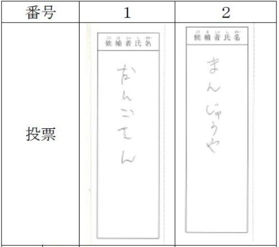 이바라키현 가미스시 시장선거에서 ‘만주집’, ‘단고집’ 등으로 적혀 무효 처리된 투표용지. 이바라키현 선거관리위원회 자료