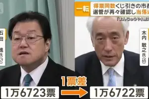 thumbnail - 투표 용지에 ‘만주집’ 썼는데 유효표?…日시장 선거 ‘재검표’ 무슨 일