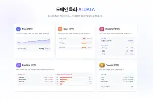 바이브컴퍼니, AI 에이전트 전용 ‘VAIV AI DATA’ 플랫폼 출시… 실시간 시장 맥락 기반 AI 추론 지원