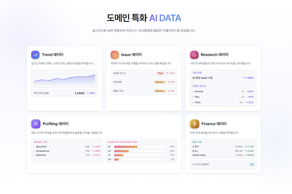 바이브컴퍼니, AI 에이전트 전용 ‘VAIV AI DATA’ 플랫폼 출시… 실시간 시장 맥락 기반 AI 추론 지원
