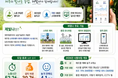 “하우스가 알아서 물 주고 온도 맞춘다”… 레드향 농가에 스마트팜 ‘제빛나’ 시동