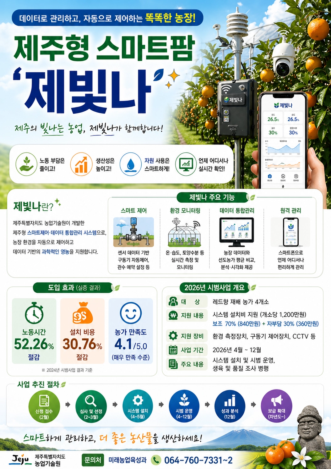 농업기술원은  애월, 표선, 중문, 제주시 동지역 등 도내 레드향 재배 농가 4곳을 시범 농가로 선정해 이달까지 환경 측정장치와 구동기 제어장치, 폐쇄회로(CC)TV 등 스마트팜 운영에 필요한 장비 설치를 마칠 계획이다. 제주도 제공