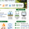 “하우스가 알아서 물 주고 온도 맞춘다”… 레드향 농가에 스마트팜 ‘제빛나’ 시동