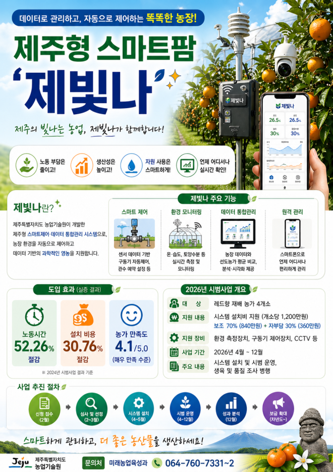 “하우스가 알아서 물 주고 온도 맞춘다”… 레드향 농가에 스마트팜 ‘제빛나’ 시동