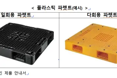 “공사 현장 파렛트 담합 규모 3600억원”…공정위, 과징금 117억 부과