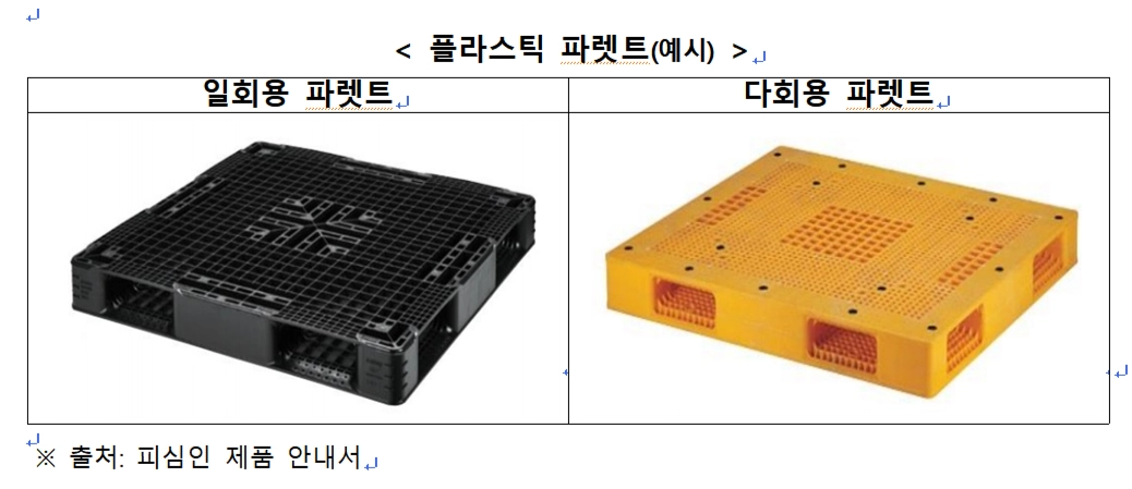 공정거래위원회 제공