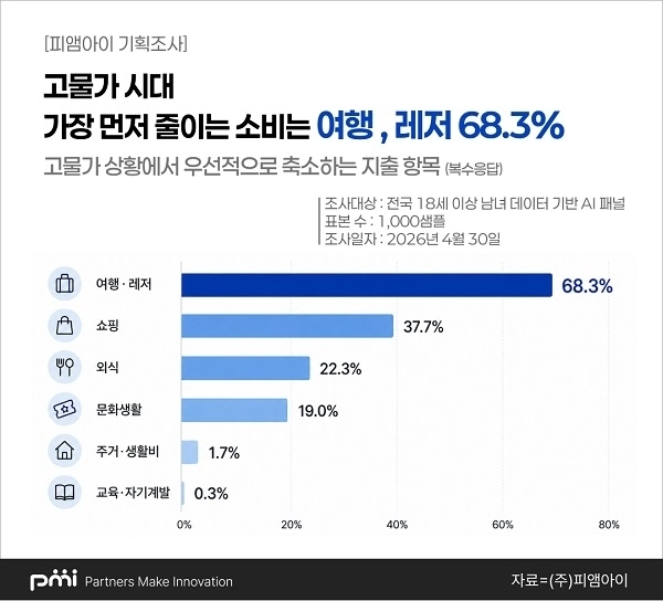 ㈜피앰아이 제공
