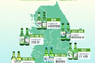 지식재산·지역경제 활성화 협업 ‘소주병’ 라벨링