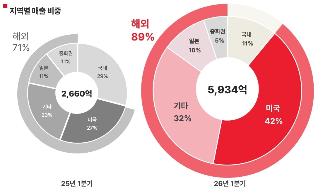 에이피알 제공