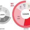 역대 최대 분기 실적 낸 에이피알, 1분기 매출 5934억원·영업익 1523억원