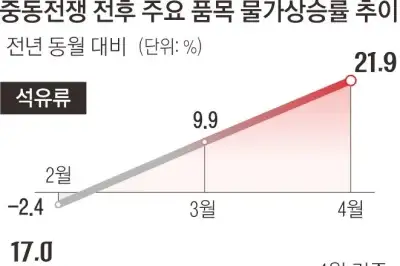 중동발 ‘고유가 바이러스’에 주방용품·가구부터 감염됐다