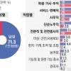 학생·가사·무직… 자살 사망자 절반은 사회적 울타리 밖에 있다