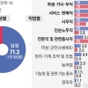 학생·가사·무직… 자살 사망자 절반은 사회적 울타리 밖에 있다