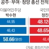 정진석 “백의종군” 출마 철회… 공주·부여·청양 ‘여야 새 인물’ 승부