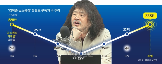 선거·전대 다가오니… 여권은 ‘도로 김어준’