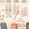 가격 경쟁 넘어… ‘K체험 플랫폼’ 진화한 면세점