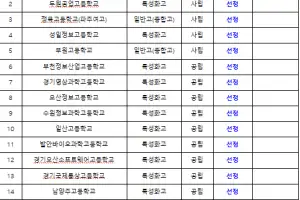 ‘수업이 곧 경력’…경기교육청, 19개 직업계고 AI 역량 실무교육 강화