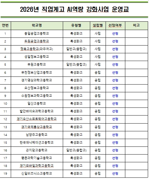 경기도교육청 ‘2026년 직업계고 인공지능(AI) 역량 강화 사업’ 운영 학교